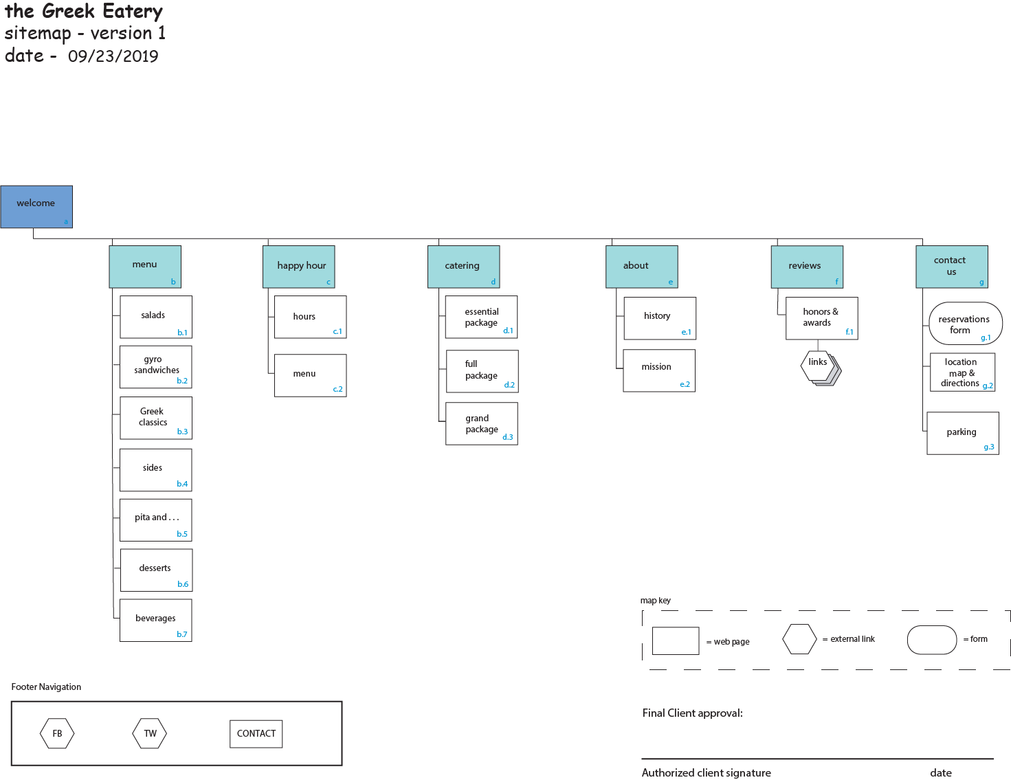 project sitemap